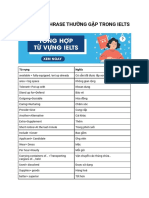 60 TỪ PARAPHRASE THƯỜNG GẶP TRONG IELTS