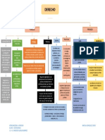 Derecho