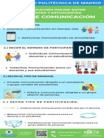 InfografiaTiposComunicacion