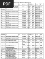 Inventory of Documents at MIMU RC as at 5 April 2011