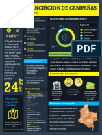 Infografia FNFP 2021