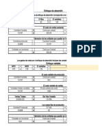 Ejercicio Estados de Resultados Absorcion y Marginal