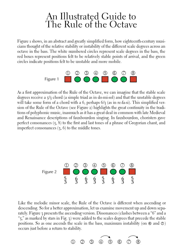 Partimento rule of the octave pdf chord music scale music 