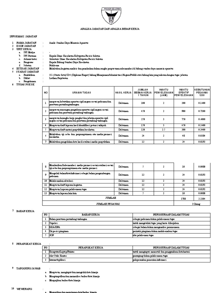 Anjab Abk Pelaksana Analis Sumber Daya Manusia Aparatur Pdf