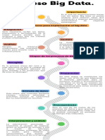 Proceso Big Data.