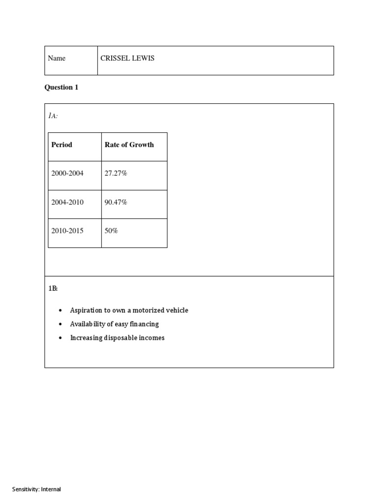 Growth of Indian lubricant market PDF Motorcycle Brand