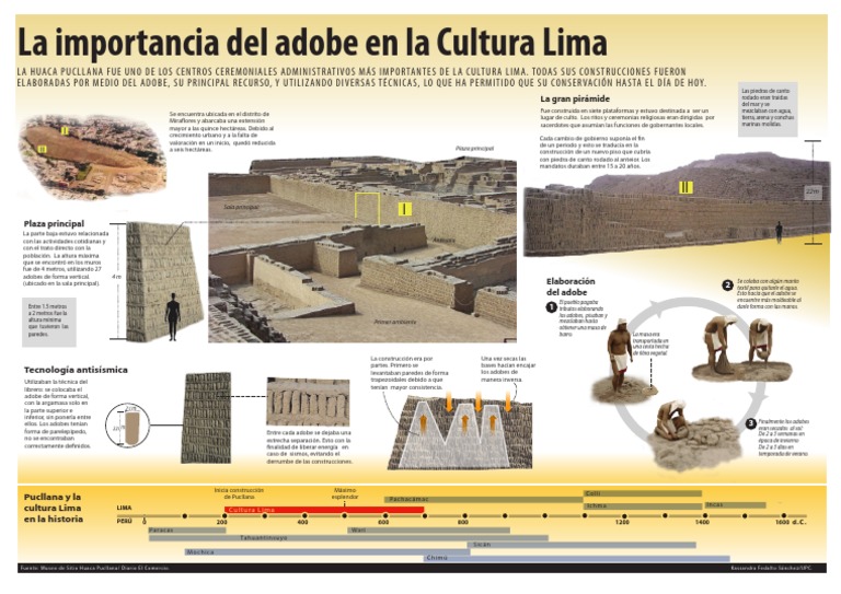 Arquitectura y adobe en Huaca Pucllana | PDF | Lima | Edificio sustentable