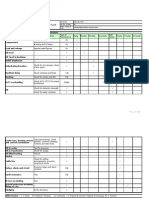 Format No. for Maintenance Plan of Distribution Transformer