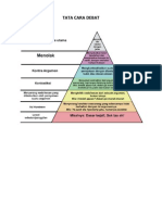 Tata Cara Debat