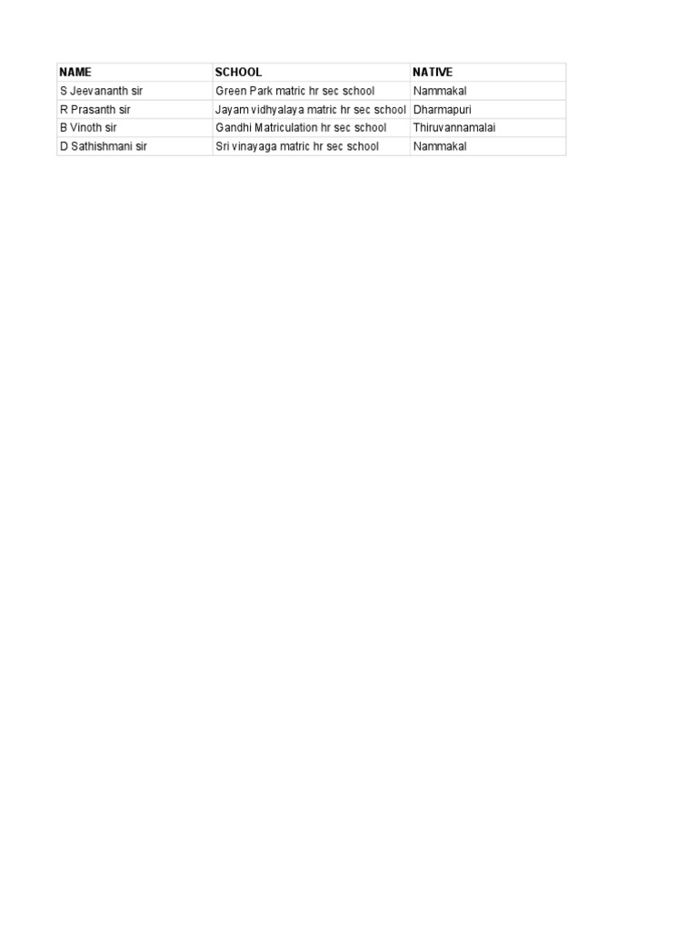 The Platinum Info | PDF | Schools
