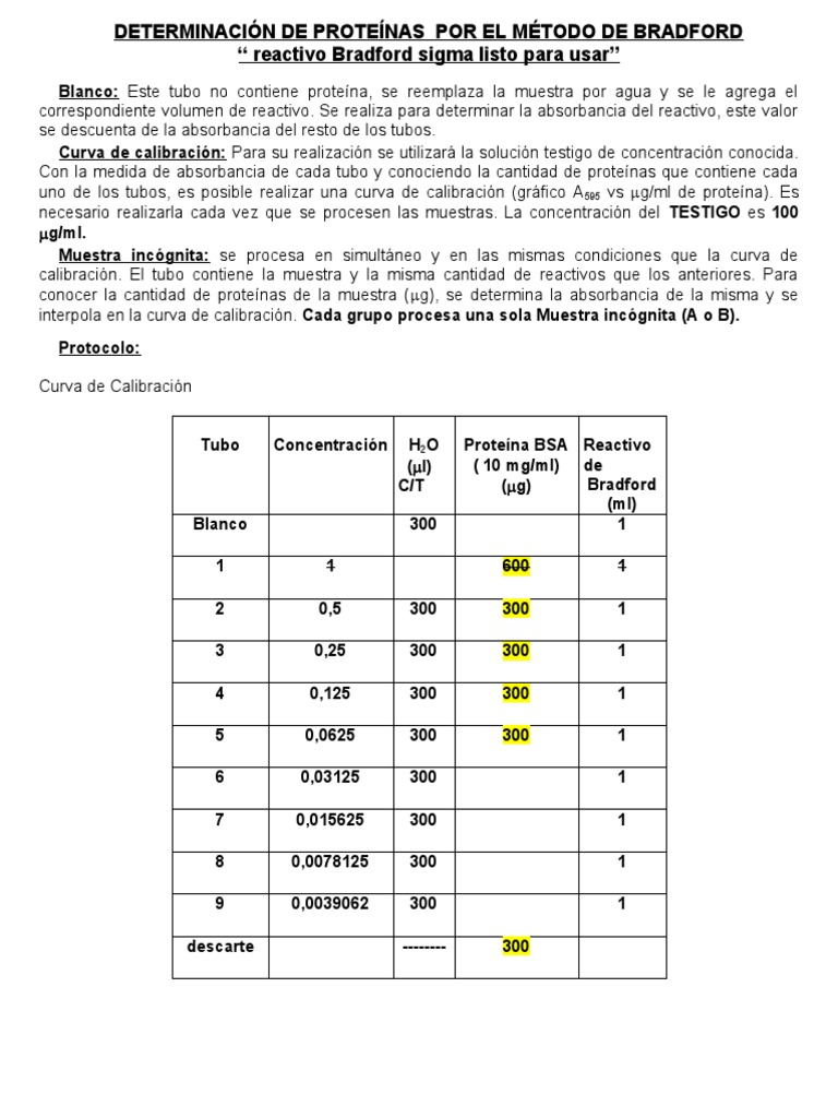 Cuantificación de Proteínas Método Bradford PDF Concentración — free download