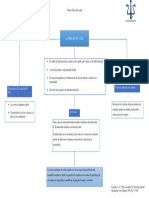 Vygotsky - Gomez Elsy