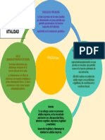 MONITOREO de La Capacidad Intreseca Rosaura