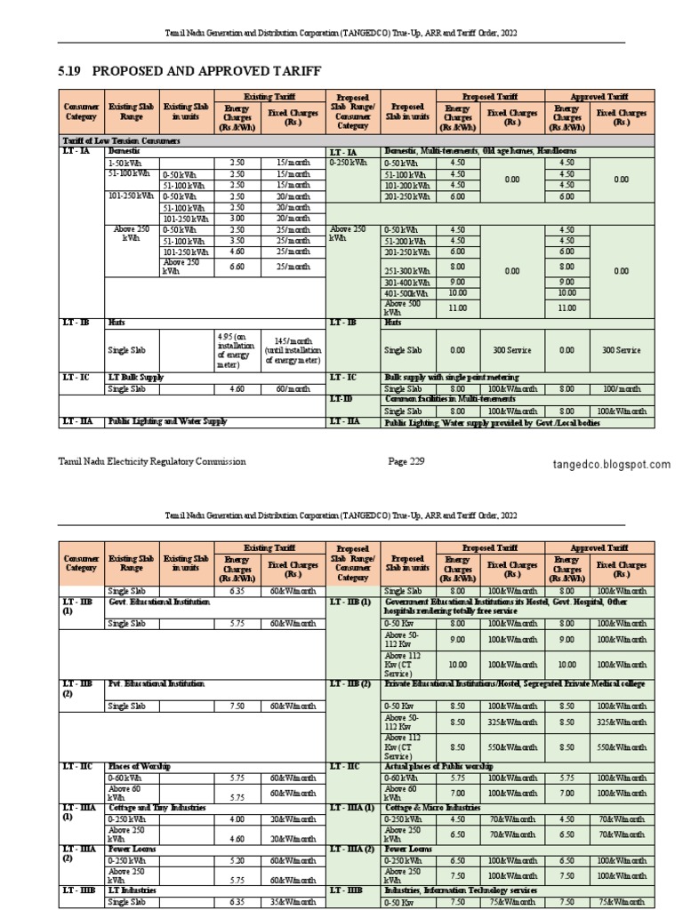 TANGEDCO Tariff Order 2022 Overview | PDF | Water Supply | Watt