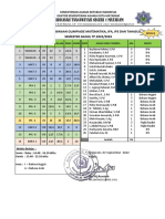 Revisi Jadwal Unggulan 2022