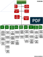 ORGANIGRAMA-ACTUALIZADO Decreto 323-2019