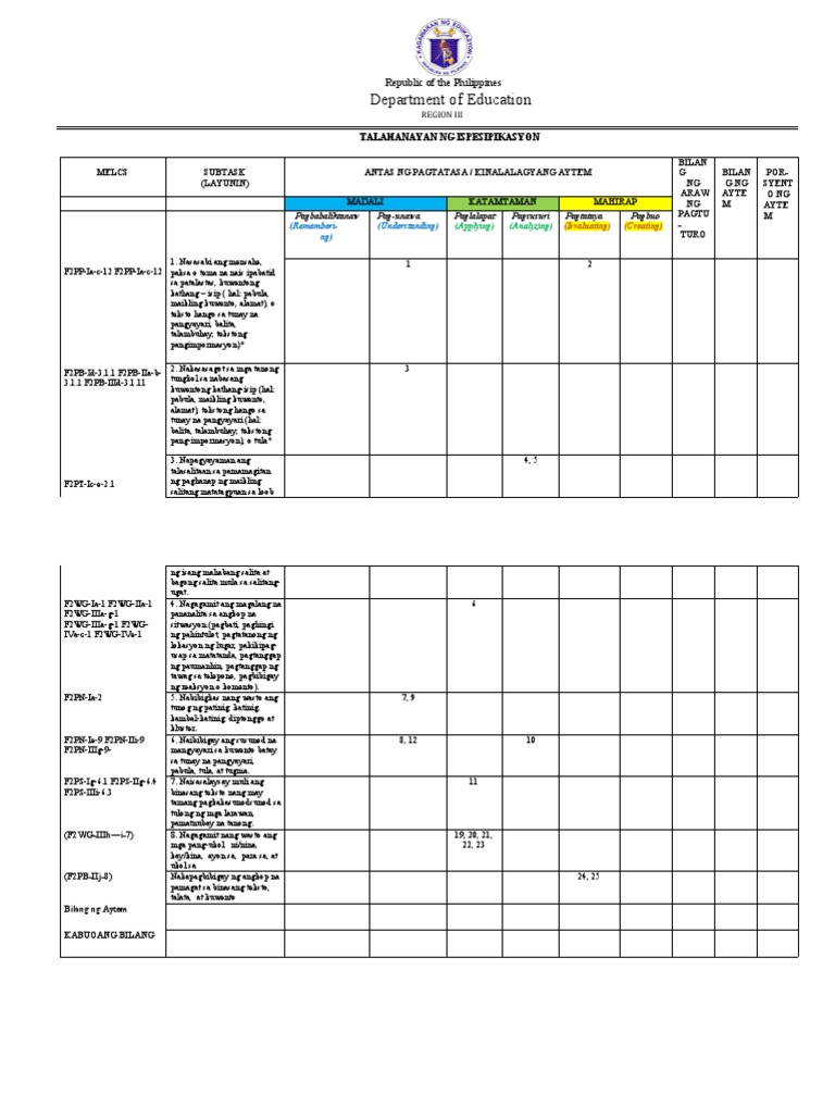 Grade 2 - TOS | PDF