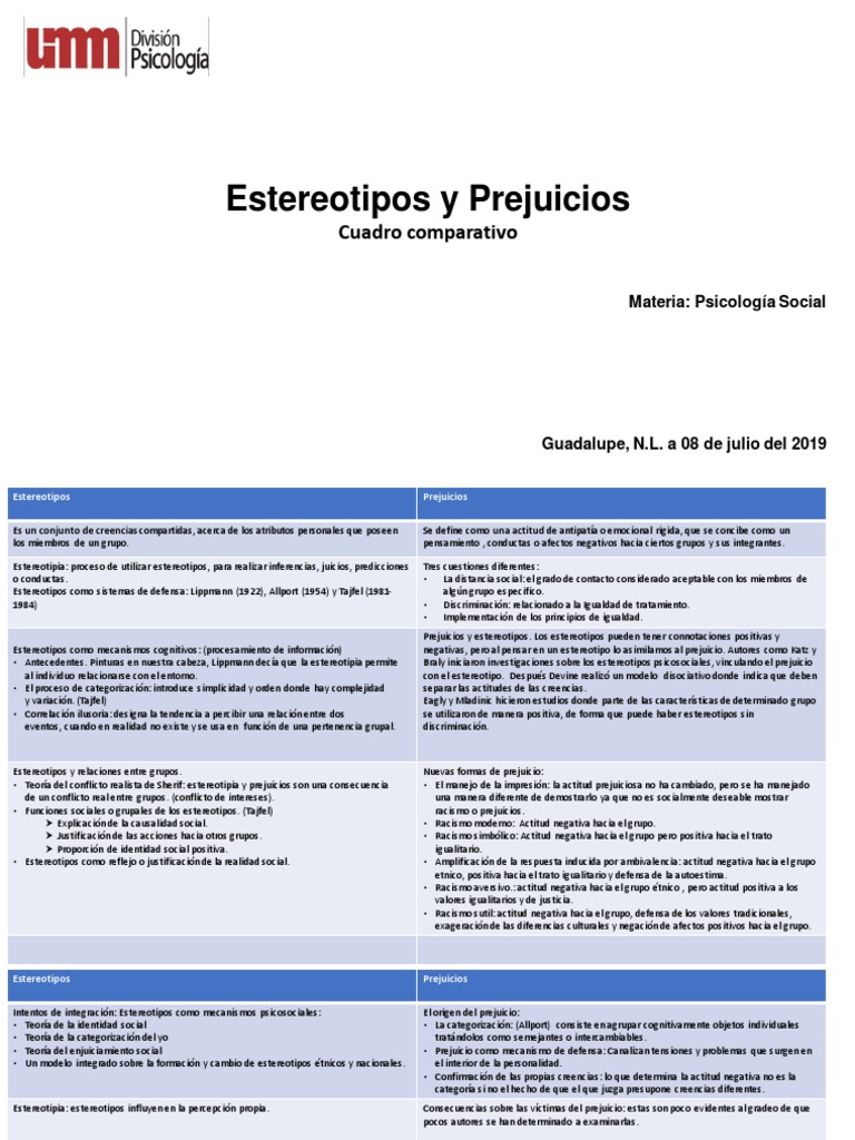Comparativa de Estereotipos y Prejuicios | PDF | Estereotipos | Prejuicios
