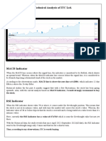 ITC - Technical Analysis