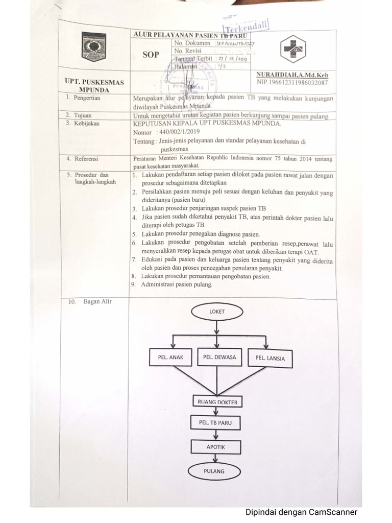 Sop Alur Pelayanan Pasien Tb Paru Pdf