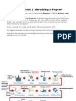 IELTS Writing Task 1