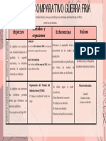 Cuadro Comparativo