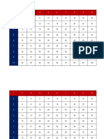 Tablero de Multiplitación