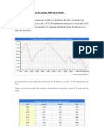 Censo Poblacional Barranco