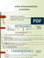 Escuelas del pensamiento económico: clásica, neoclásica y keynesiana