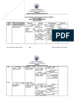 Subtasking G - 11 Oral Communication by G. Beron