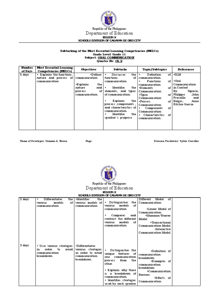 Grade 11 Oral Communication MELCs Guide | PDF | Communication | Speech
