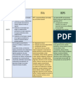 Cuadro Comparativo Leyes