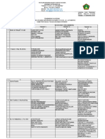 Pembimbing Akademik 2021-2022