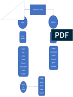 Mapa Conceptual Etica