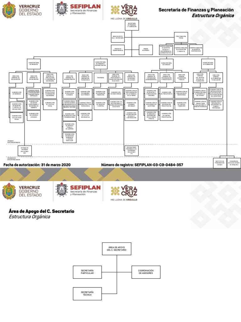 La estructura orgánica de la Secretaría de Finanzas y Planeación | PDF ...