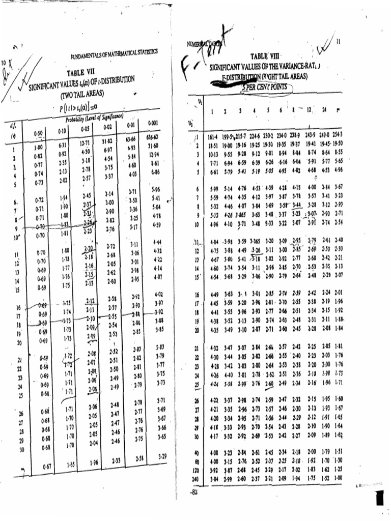 t-test-f-test-table-pdf