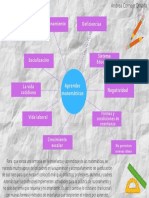 Aprender Matemáticas
