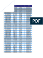 Report OP Attendance 2022-09-09 10-06-36