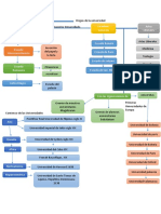 Mapa Conceptual Origenes de La Institucion Universitaria