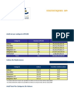 Stat Opcvm Hebdo Ammc 02.09.2022