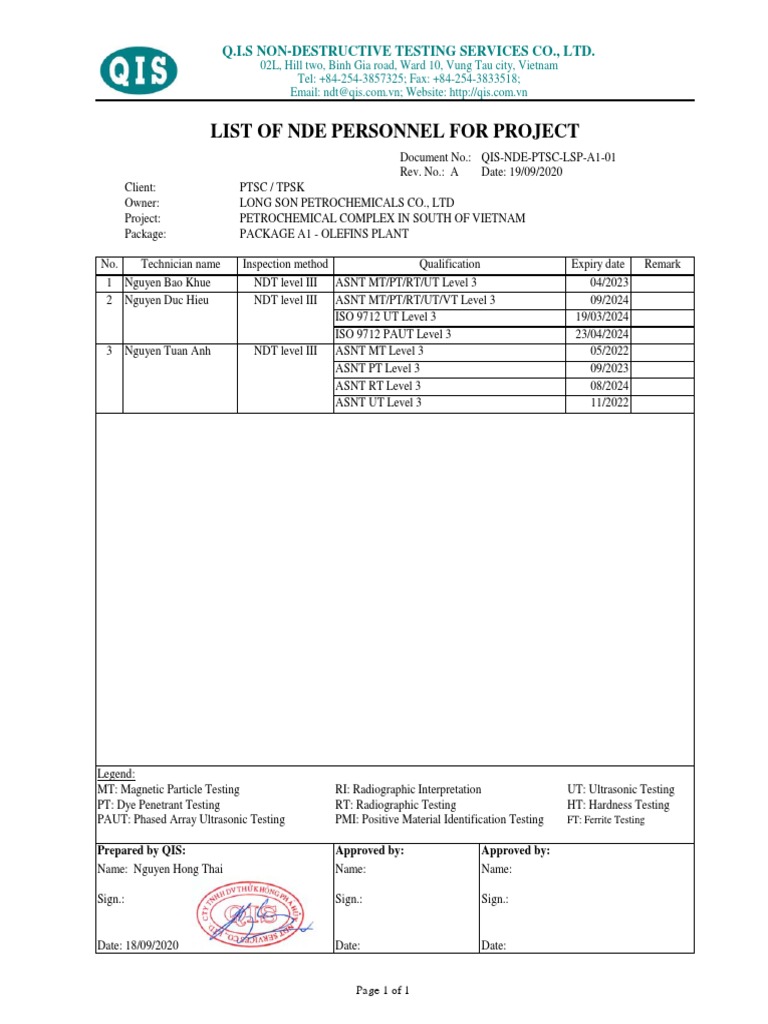 List of NDE Personnel For Project - TPSK | PDF | Nondestructive Testing ...