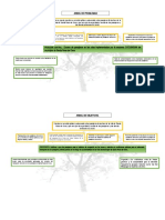 Arbol de Problemas