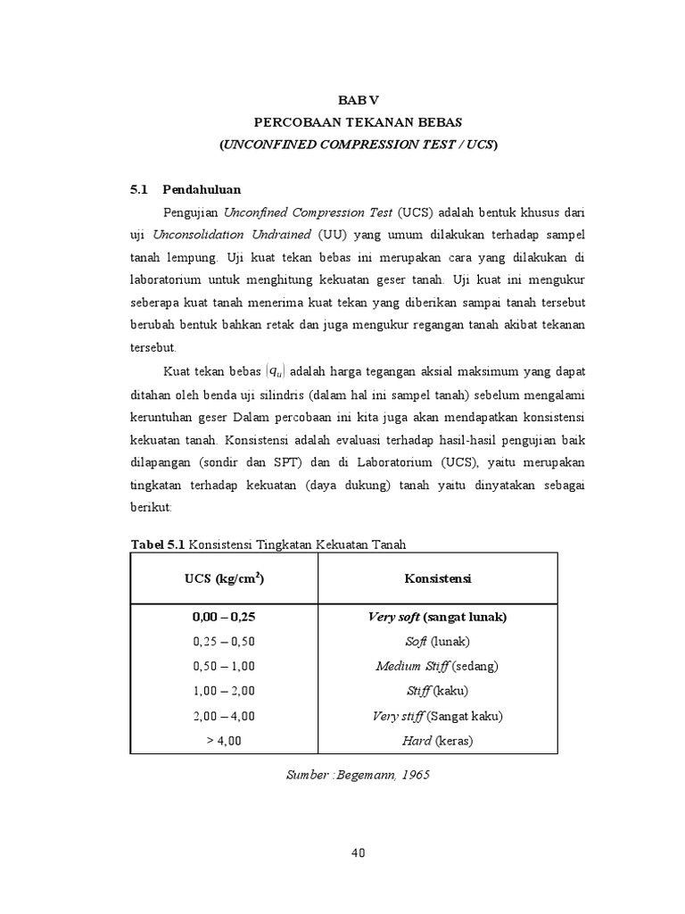Uji Kuat Tekan Bebas Tanah (UCS) | PDF