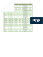 Subsanación y Aclaración de Pipp Rechazados