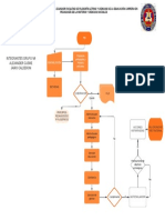 Diagrama de Flujo