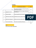 Kamus KPI Staf Social Media Marketing