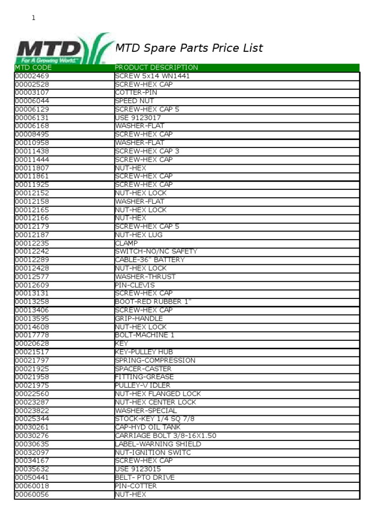 Copy of MTD Spare Parts Price List (2) Belt (Mechanical) Screw