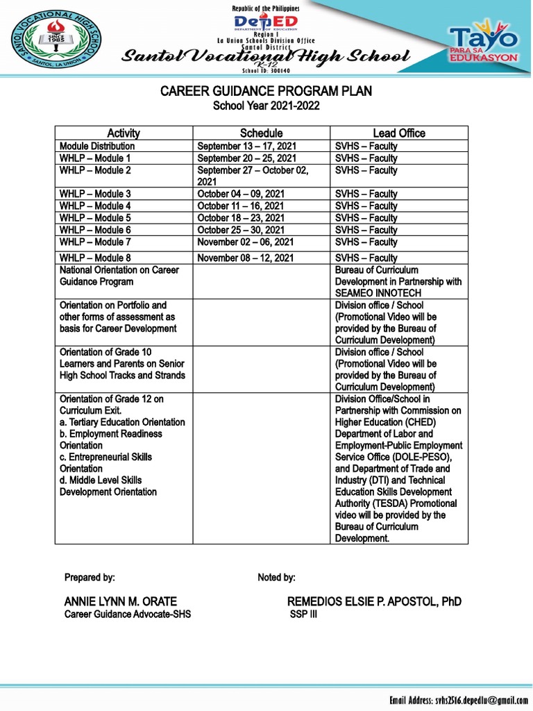 Carer Guidance Program Plan PDF Curriculum Learning