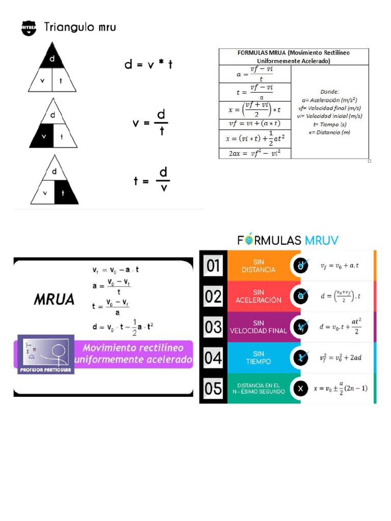 Formulas de Física | PDF