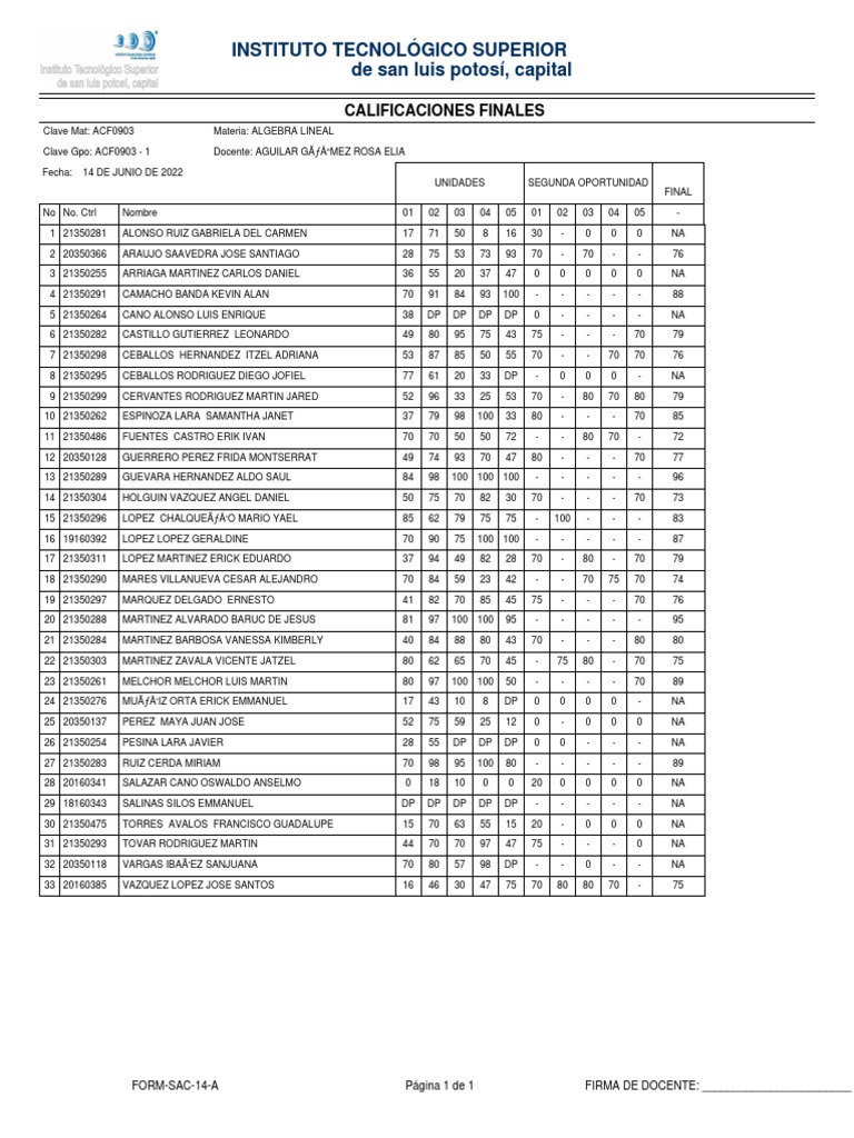 Calificaciones Finales Álgebra Lineal | PDF